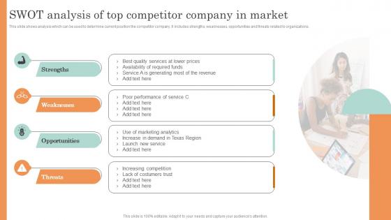Online Service Marketing Plan Swot Analysis Of Top Competitor Company In Market