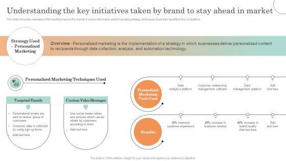 Online Service Marketing Plan Understanding The Key Initiatives Taken By Brand To Stay