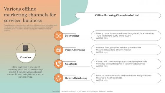 Online Service Marketing Plan Various Offline Marketing Channels For Services Business