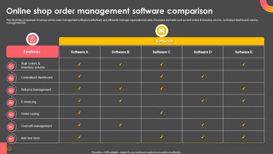 Online Shop Order Management Software Comparison