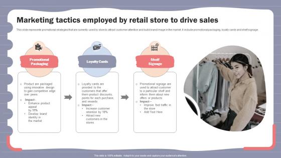 Online Shopper Marketing Plan Marketing Tactics Employed By Retail Store To Drive Sales