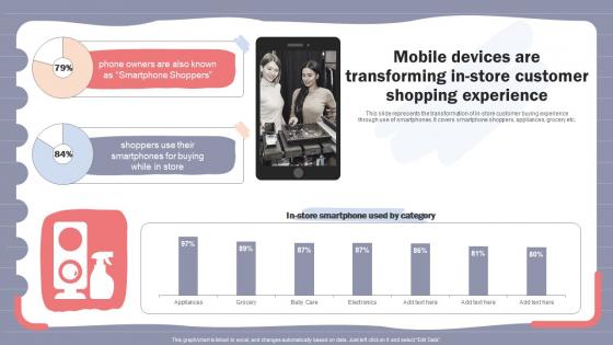 Online Shopper Marketing Plan Mobile Devices Are Transforming In Store Customer Shopping