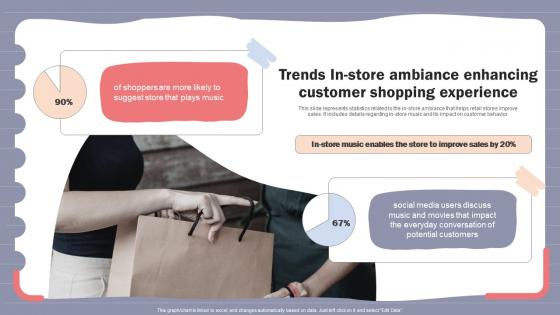 Online Shopper Marketing Plan Trends In Store Ambiance Enhancing Customer Shopping
