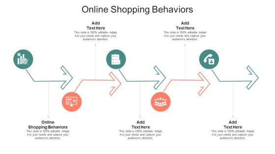 Online Shopping Behaviors In Powerpoint And Google Slides Cpb