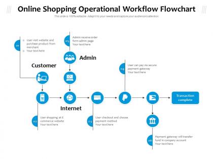 Online shopping operational workflow flowchart