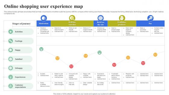 Online Shopping User Experience Map