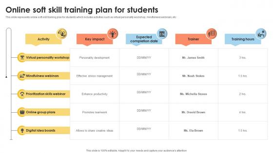 Online Soft Skill Training Plan For Students