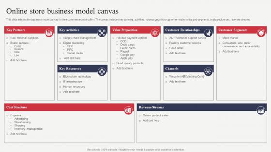 Online Store Business Model Canvas Analyzing Financial Position Of Ecommerce Apparel Firm