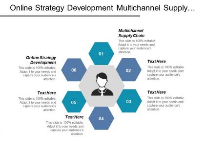 Online strategy development multichannel supply chain marketing performance measures cpb