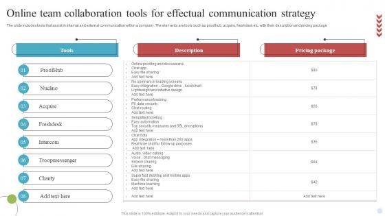 Online Team Collaboration Tools For Effectual Communication Strategy