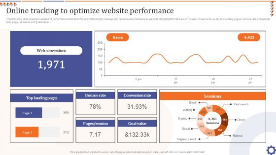 Online Tracking To Optimize Website Performance Guide For Data Collection Analysis MKT SS V