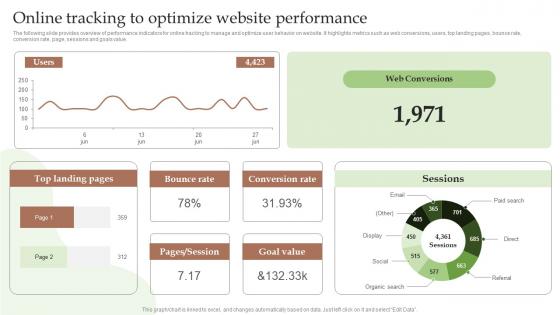 Online Tracking To Optimize Website Performance Guide To Utilize Market Intelligence MKT SS V