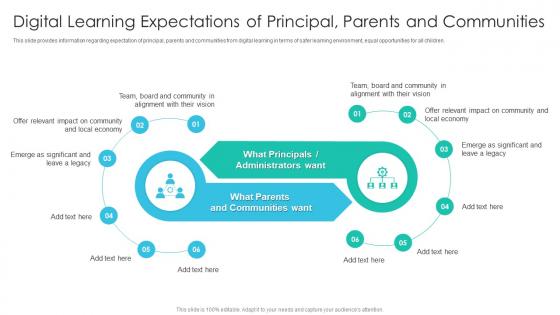 Online Training Playbook Digital Learning Expectations Of Principal Parents And Communities
