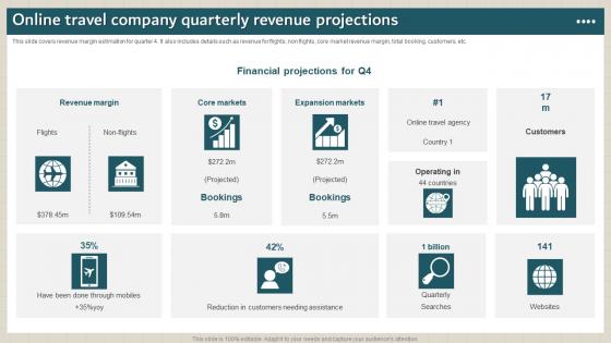 Online Travel Company Quarterly Revenue Projections