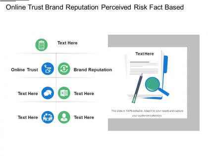 Online trust brand reputation perceived risk fact based