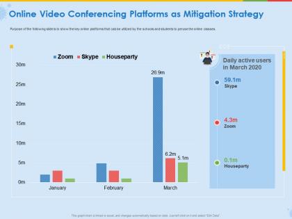 Online video conferencing platforms as mitigation strategy ppt ideas