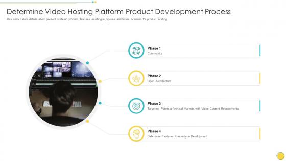 Online video hosting platform investor funding elevator determine video hosting platform product