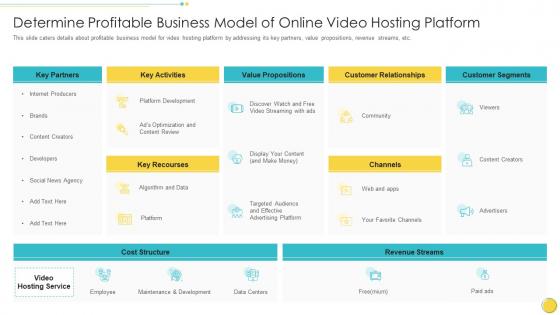 Online video hosting platform investor funding elevator profitable business model of online video