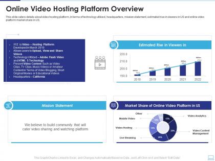 Online video hosting platform overview ppt ideas