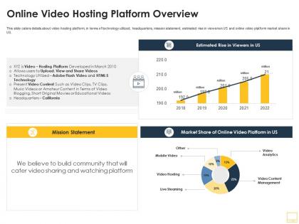 Online video hosting platform overview ppt styles samples