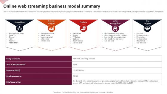 Online Web Streaming Business Model Summary
