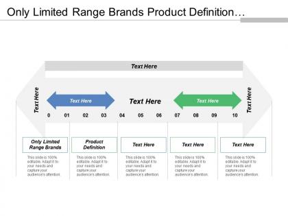 Only limited range brands product definition commercialization planning