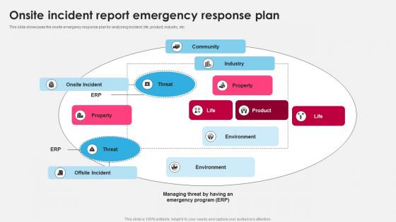 Onsite Incident Report Emergency Response Plan