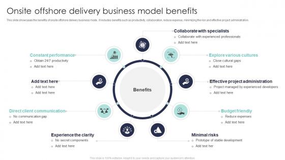 Onsite Offshore Delivery Business Model Benefits