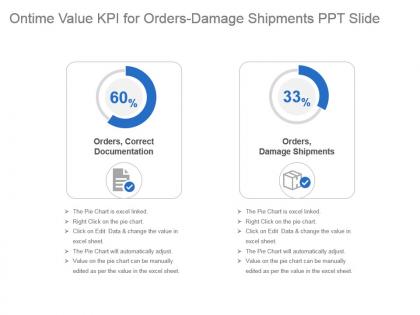 Ontime value kpi for orders damage shipments ppt slide