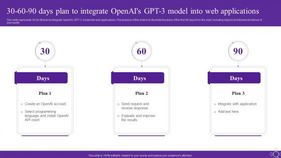 Open Ai Language Model It 30 60 90 Days Plan To Integrate Openais Gpt 3 Model Into Web Applications
