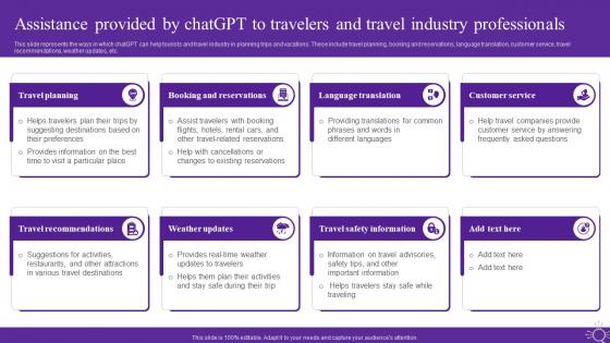 Open Ai Language Model It Assistance Provided By Chatgpt To Travelers And Travel Industry Professionals