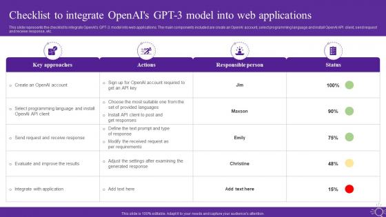Open Ai Language Model It Checklist To Integrate Openais Gpt 3 Model Into Web Applications
