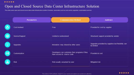 Open And Closed Source Data Center Infrastructure Solution