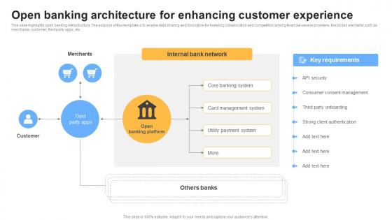 Open Banking Architecture For Enhancing Customer Experience