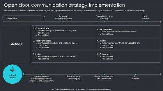 Open Door Communication Strategy Implementation Employee Engagement Plan To Increase Staff