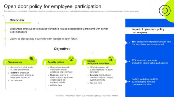 Open Door Policy For Employee Participation Business Upward Communication Strategy SS V