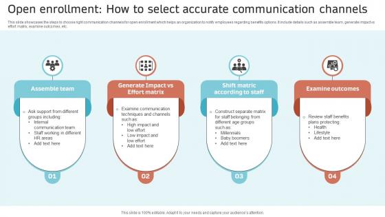 Open Enrollment How To Select Accurate Communication Channels