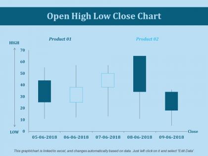 Open high low close chart ppt slides example