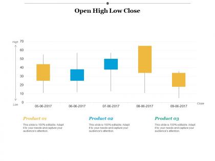 Open high low close finance ppt infographics example introduction