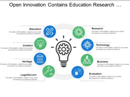 Open innovation contains education research technology business