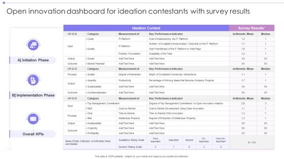 Open Innovation Dashboard For Ideation Contestants With Survey Results
