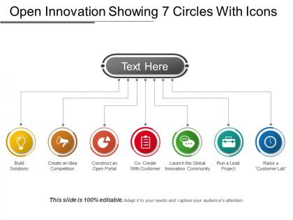 Open innovation showing 7 circles with icons