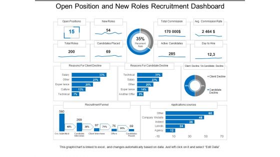 Open position and new roles recruitment dashboard