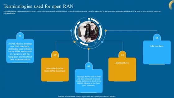 Open RAN 5G Terminologies Used For Open RAN