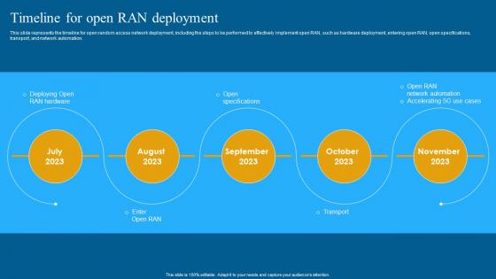 Open RAN 5G Timeline For Open RAN Deployment