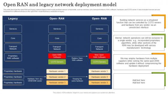 Open RAN And Legacy Network Deployment Model Open RAN Alliance