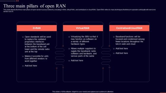Open Ran It Three Main Pillars Of Open Ran Ppt Show Slide Download