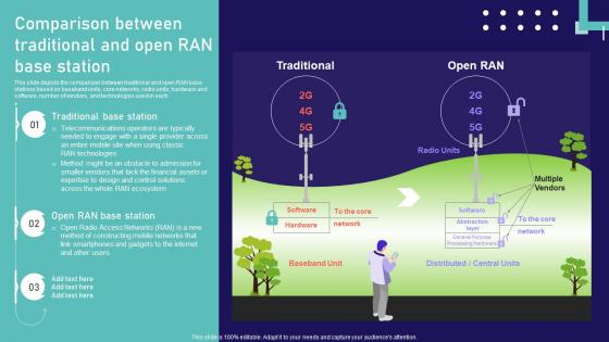 Open Ran Technology Comparison Between Traditional And Open Ran Base Station