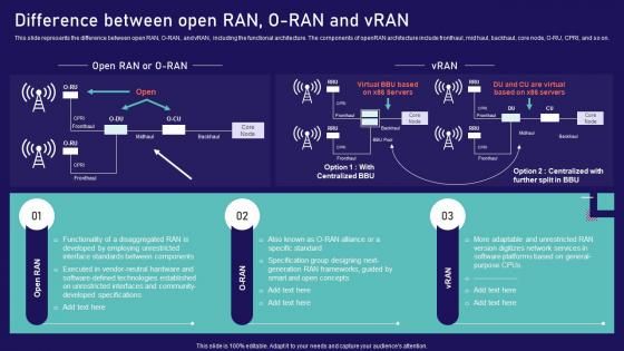 Open Ran Technology Difference Between Open Ran O Ran And Vran Ppt Professional Format