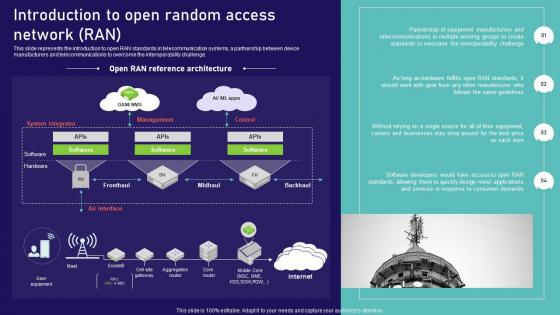 Open Ran Technology Introduction To Open Random Access Network Ran Ppt Professional Display